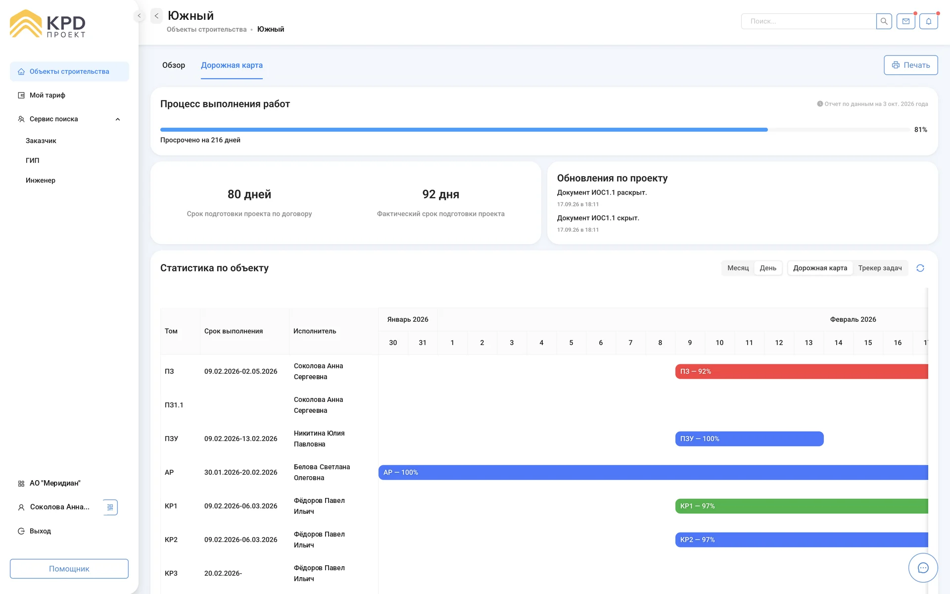 Скриншот интерфейса KPD Проект: Ход работ по объекту: срок по договору и фактический, график по томам с исполнителями, обновления по проекту и печать отчёта.